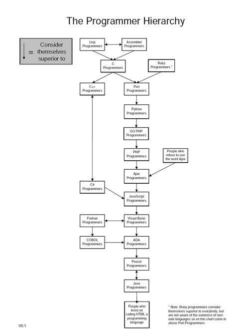 Review Sheet For ESE 116 Quiz 1