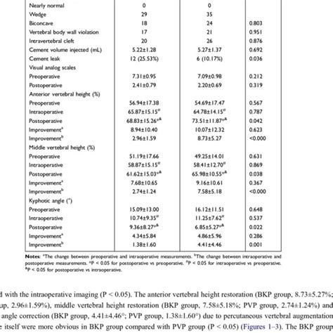 Clinical And Radiological Characteristics Of Patients In Mobile Group