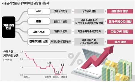 Top 36 금리 가 오르면 The 107 Latest Answer