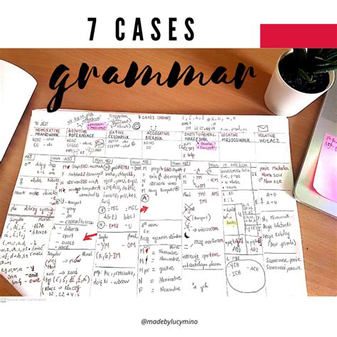 QUICK UNDERSTAND 7 CASES IN POLISH GRAMMAR