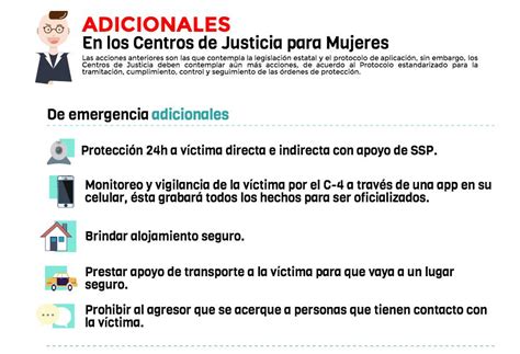 Todo Lo Que Debes Saber Sobre Las órdenes De Protección