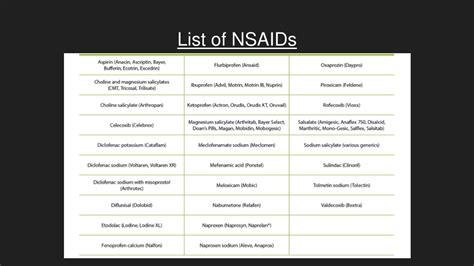 Ppt Nonsteroidal Anti Inflammatory Drugs Nsaids Powerpoint