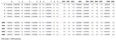 Distance Matrix For Tf Idf Vectors Download Scientific Diagram