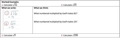 Square Roots of Perfect Squares – mathsquad