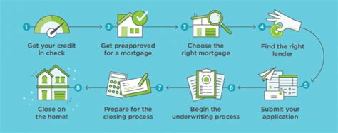 How To Get A Mortgage Nerdwallet