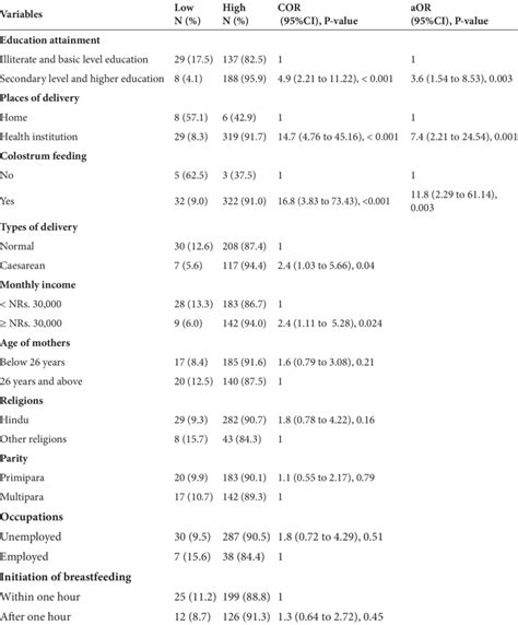 Factors Influencing The Exclusive Breastfeeding With The Social Support