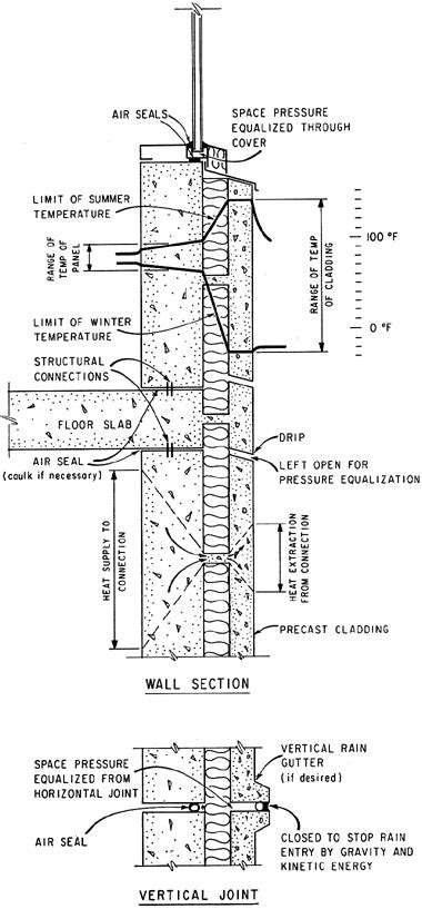 Precast Concrete Floor Panels