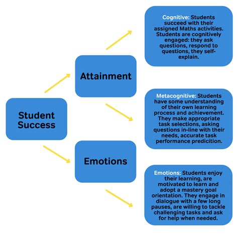 7 Practical Steps For Metacognition In The Classroom