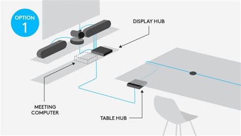 Logitech Rally Plus Video Conferencing System Avms