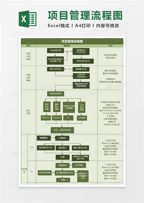 企业公司项目管理流程图EXCEL模板下载 项目管理 图客巴巴