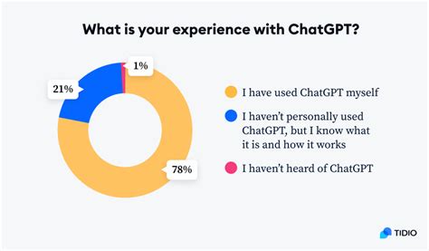 Chat Gpt 3 Statistics Is The Future Already Here 2025 Tidio