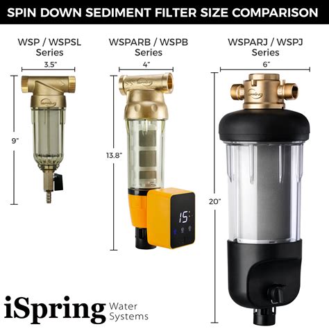 Ispring Wsp J Reusable Whole House Spin Down Sediment Water Filter