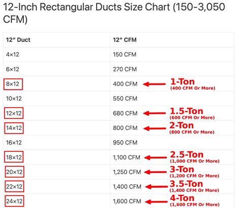 Range Hood Duct Size Complete Guide With Examples