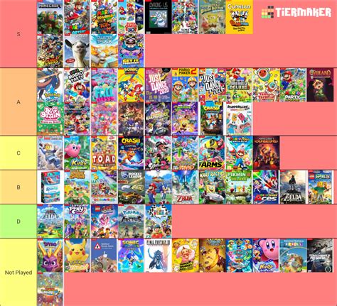 Nintendo Switch Tier List Community Rankings Tiermaker