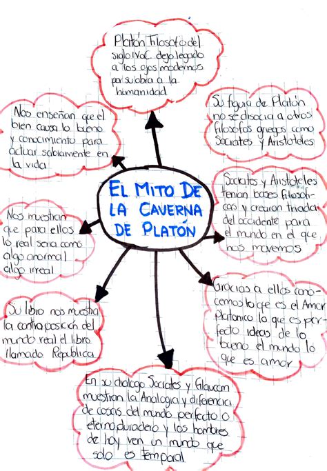 El Mito De La Caverna Mapa Mental Bpm Porn Sex Picture