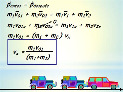 Ley De Conservación De La Cantidad De Movimiento [cantidad De Movimiento Ley De Conservación]