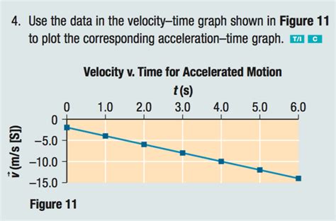 Lesson 4 - COMPARING GRAPHS OF LINEAR MOTION - WillowWood Lessons