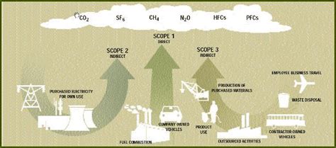 Ottenere Certificazione Carbon Footprint Azienda Carbon Neutral EPS