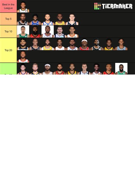 Top 50 Nba Players Tier List Community Rankings Tiermaker