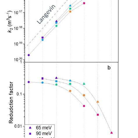 Simulated í µí± 2 As Function Of í µí¼ ∞ For í µí¼ í µí°·í µí± í