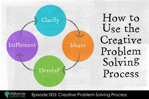 techniques of creative problem solving