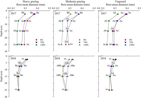 Grazing Intensity And Nitrogen Fertilization Effects On Biomass And