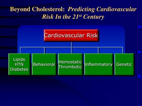 PPT Cardiovascular Risk Factor Overview And Management PowerPoint