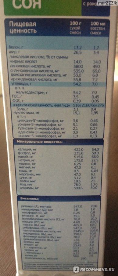 Детская молочная смесь Беллакт СОЯ - «Смесь "на любителя"» | отзывы