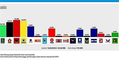 Perolehan Suara Parpol Pada Pileg DPR RI 2024 Tribunjambi