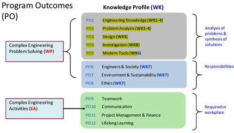 OBE Information | Department of Information and Communication Engineering (ICE)