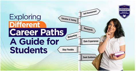 exploring-different-career-paths-a-guide-for-students – Arihant Group ...