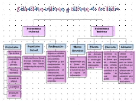 Solution Cuadro Comparativo De Los Textos Persuasivos Studypool 52164