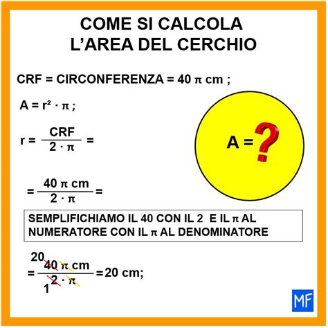 Come Si Calcola Larea Del Cerchio Matematica Facile