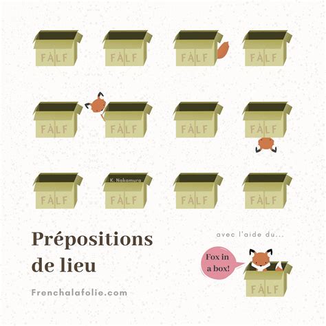 Les Prepositions De Lieu En Francais