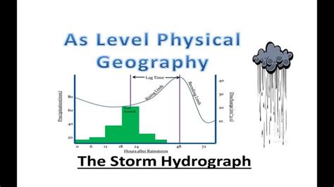 As Physcial Geography - The Storm Hydrograph | Physical geography ...