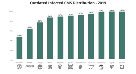 Owasp Top Ten 2021 Edition