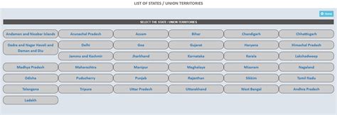 Gst State Code List And Jurisdiction Details 2024 Forbes India