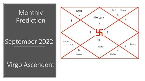 Virgo Ascendant September 2022 prediction कनय लगन सतमबर 2022