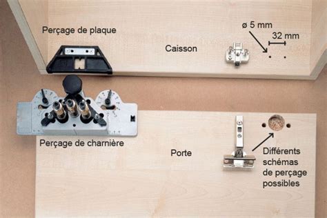 Gabarit Percage De Charnieres Invisibles