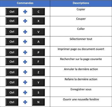 Raccourcis Clavier Essentiels Pour Am Liorer Votre Productivit Sur