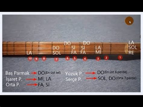 Bağlama Nota Yerleri Kısa Sap YouTube