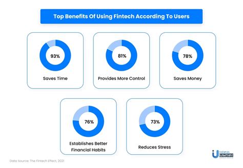 Top Fintech Trends To Watch In 2023 Ideausher