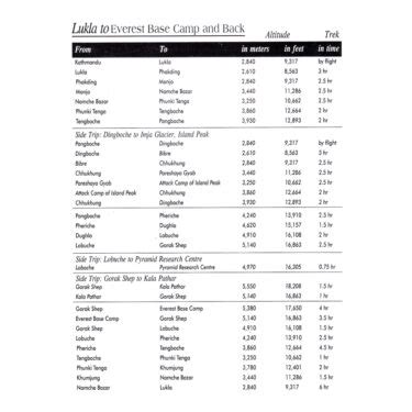 Everest Base Camp Ne Himalayan Maphouse