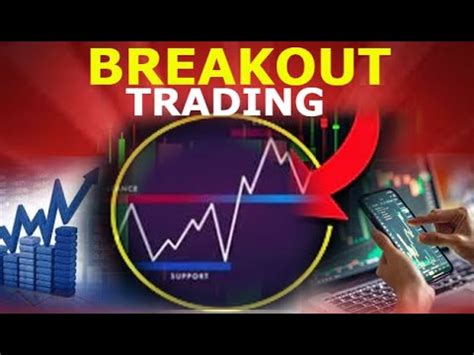 How To Make Money With Breakout Trading By Indrazith Shantharaj I