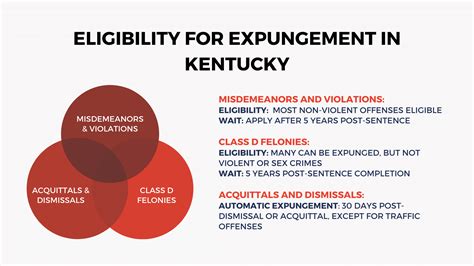 Expungement Kentucky: A Comprehensive Guide - JusticeArch