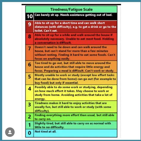 Tiredness Scale. : r/POTS