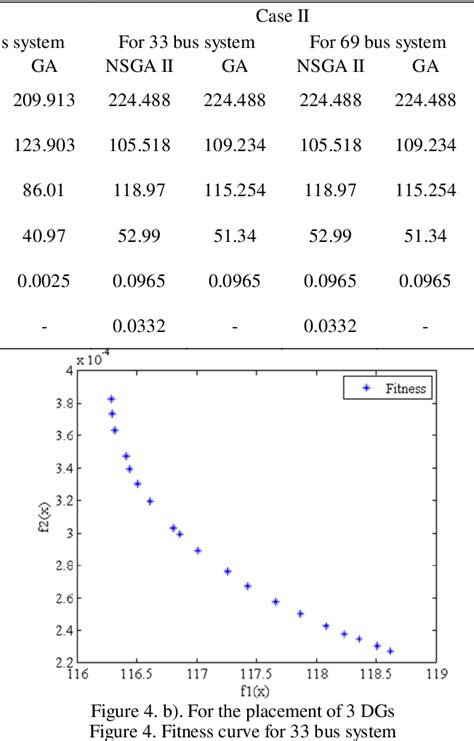 Figure 4 From The New Approach For Optimal Siting And Sizing Of