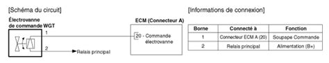 Kia Ceed Lectrovanne De Commande Wgt Diagrammes Sch Matiques