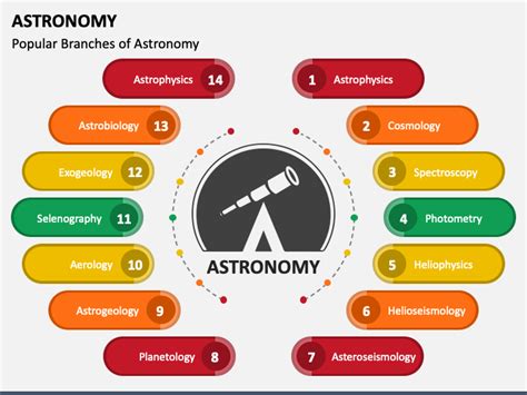 Astronomy PowerPoint and Google Slides Template - PPT Slides