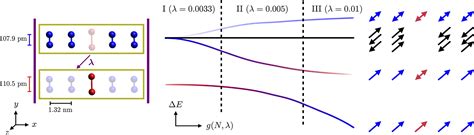 Polaritonic Chemistry Collective Strong Coupling Implies Strong Local